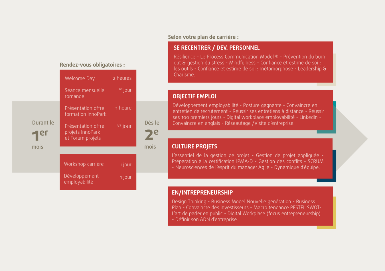 Programme InnoPark actuel en Romandie en un clin d'oeil